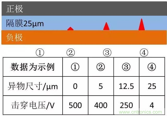 小封裝、微功耗小微電池保護(hù)器SGM41100A