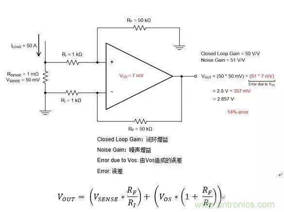 通用運(yùn)放與精密運(yùn)放應(yīng)該如何選擇？