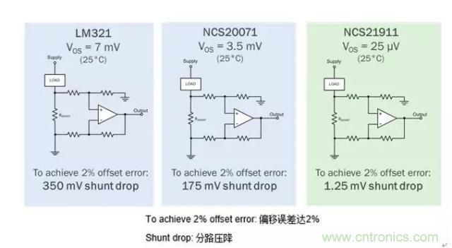 通用運(yùn)放與精密運(yùn)放應(yīng)該如何選擇？