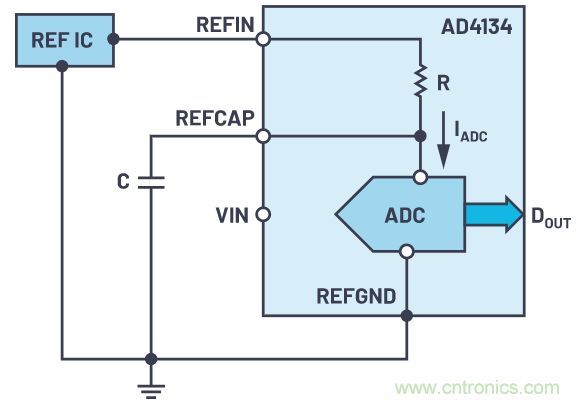 輕松驅(qū)動(dòng)ADC輸入和基準(zhǔn)電壓源，簡(jiǎn)化信號(hào)鏈設(shè)計(jì)
