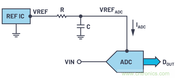 輕松驅(qū)動(dòng)ADC輸入和基準(zhǔn)電壓源，簡(jiǎn)化信號(hào)鏈設(shè)計(jì)