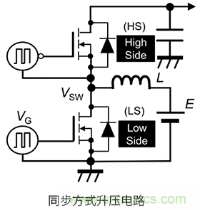 什么是柵極－源極電壓產(chǎn)生的浪涌？