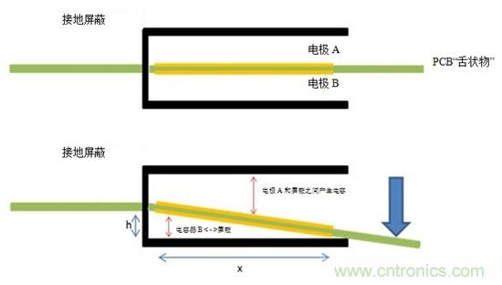 通過電容式感應提高電動工具的變速觸發(fā)開關