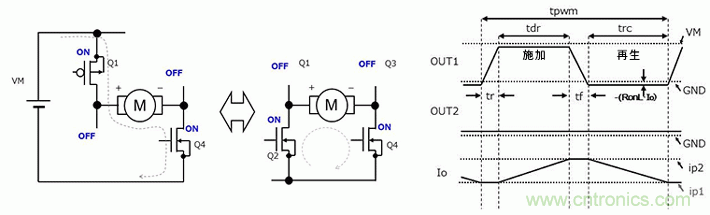 有刷電機(jī)驅(qū)動(dòng)器的功耗計(jì)算方法（2）