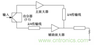 5G AAU 功放控制和監(jiān)測(cè)模塊簡析