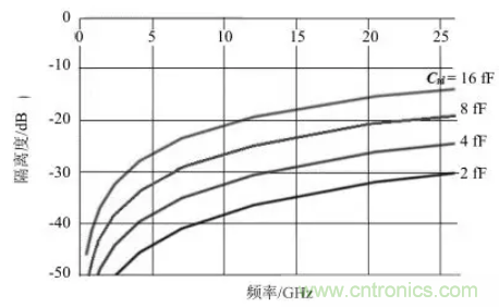 5G通信組件技術(shù)特點及軍事通信領(lǐng)域應(yīng)用