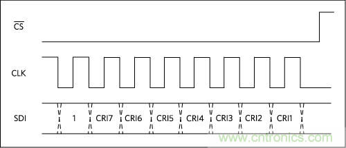 數(shù)字輸出驅(qū)動器：理解關(guān)鍵特性與挑戰(zhàn)