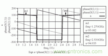 新型寬帶圓極化貼片天線的應(yīng)用設(shè)計