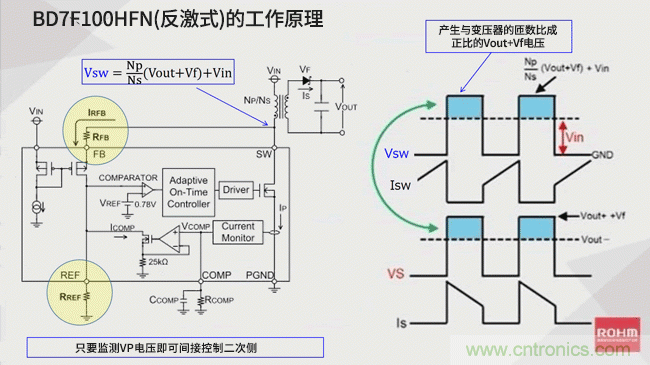 無需光耦的隔離型反激式DC/DC轉換器（2）