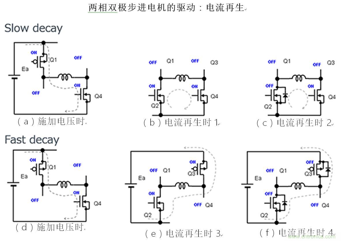 兩相雙極步進(jìn)電機(jī)的驅(qū)動（2）