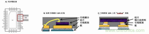 使用DC/DC電源模塊增強電網(wǎng)保護，控制和監(jiān)控設(shè)備的DAQ性能