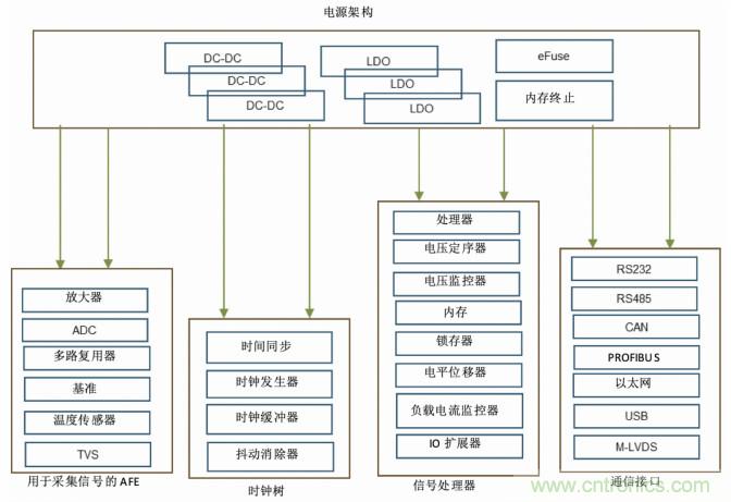 使用DC/DC電源模塊增強電網(wǎng)保護，控制和監(jiān)控設(shè)備的DAQ性能