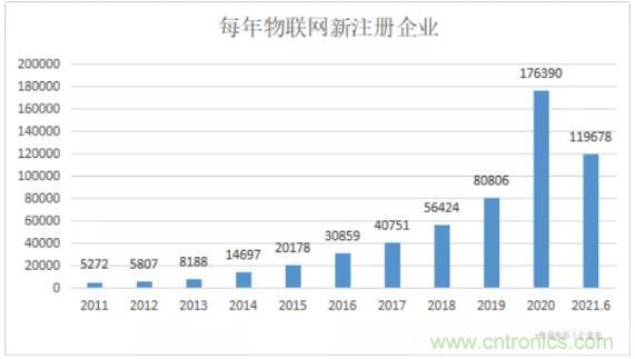 1000+IoT企業(yè)業(yè)績高速增長，他們都做了同一件事！