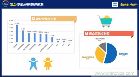 1000+IoT企業(yè)業(yè)績高速增長，他們都做了同一件事！