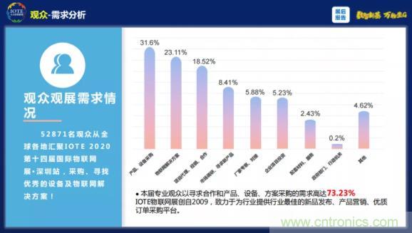 1000+IoT企業(yè)業(yè)績高速增長，他們都做了同一件事！