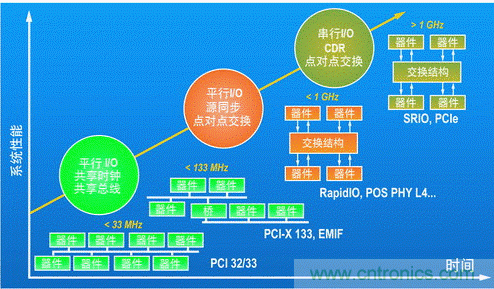 如何增強(qiáng)DSP協(xié)處理能力有哪些應(yīng)用？