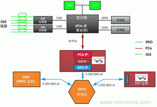 如何增強(qiáng)DSP協(xié)處理能力有哪些應(yīng)用？