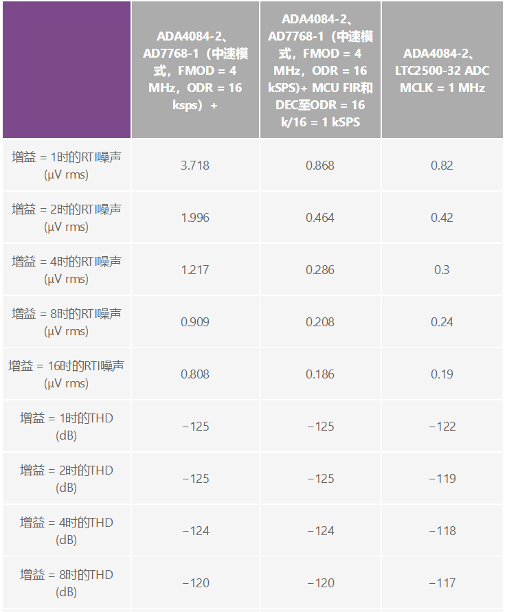 用于地震學(xué)和能源勘探應(yīng)用的低噪聲、低功耗DAQ解決方案