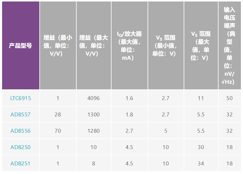 用于地震學(xué)和能源勘探應(yīng)用的低噪聲、低功耗DAQ解決方案