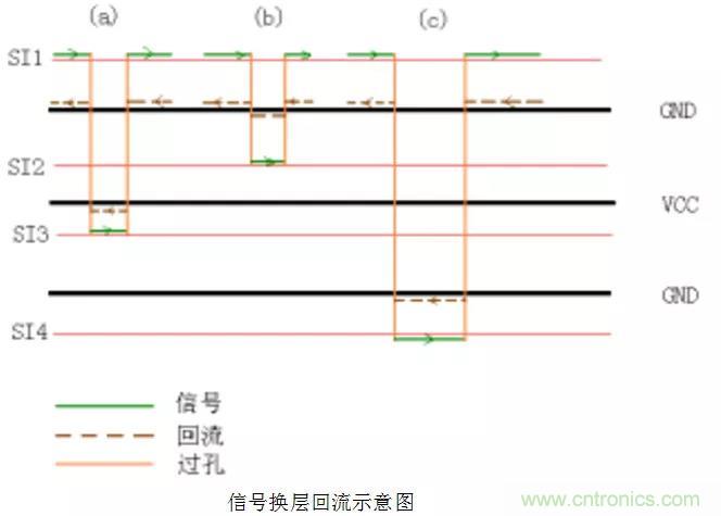 高速信號(hào)添加回流地過(guò)孔，到底有沒(méi)有用？