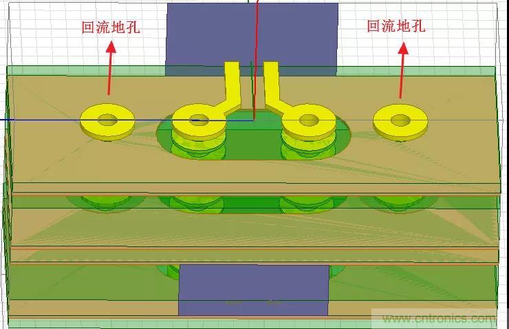 高速信號(hào)添加回流地過(guò)孔，到底有沒(méi)有用？