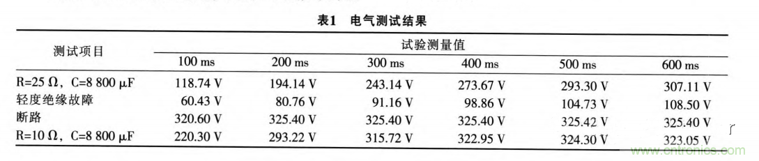 分析電機控制器為何要預充電電路及電路設計、失效