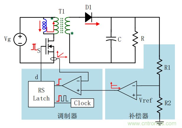 控制環(huán)路設計——反激篇