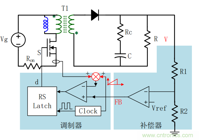 控制環(huán)路設計——反激篇