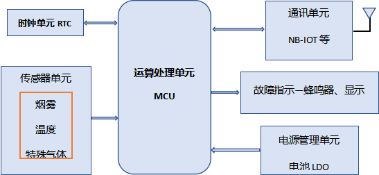 日本愛(ài)普生超低功耗RTC和日本松下電池的組合應(yīng)用案例之一