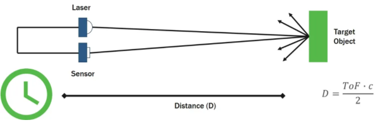 漲知識(shí)！激光雷達(dá)(LiDAR)工程要點(diǎn)