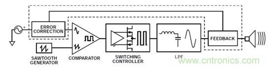 如何設(shè)計(jì)高電壓范圍的揚(yáng)聲器輸出電流監(jiān)控電路？