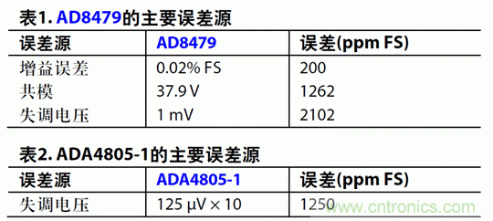 如何設(shè)計(jì)高電壓范圍的揚(yáng)聲器輸出電流監(jiān)控電路？