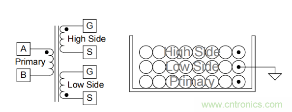 隔離驅(qū)動(dòng)變壓器設(shè)計(jì)