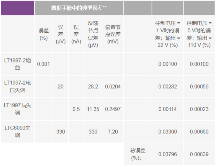 有沒有一種簡(jiǎn)單的辦法來(lái)創(chuàng)建適合傳感器偏置應(yīng)用的高壓電源？