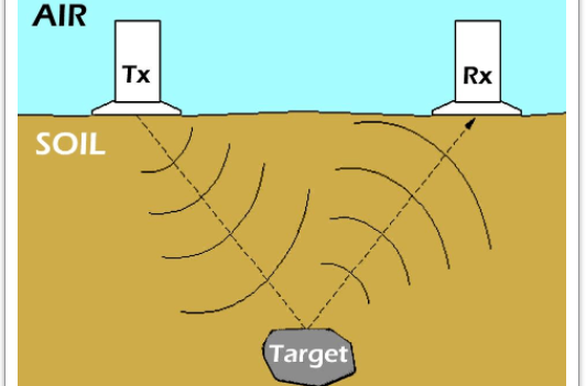 射頻應(yīng)用 - 探地雷達(dá)
