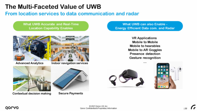 果鏈新風(fēng)口起量，Qorvo硬核解析UWB三大問(wèn)