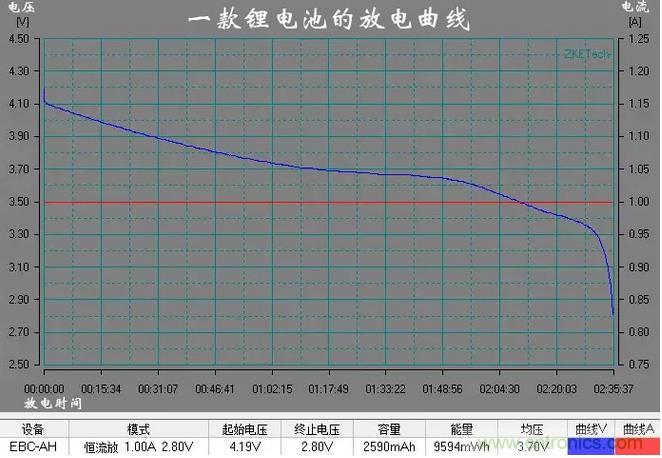 電池電壓偵測電路“踩坑”：分壓電阻的精度竟然是5%，不是1%