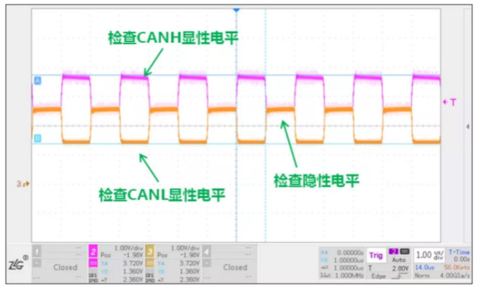 CAN接口異常如何分析？看這篇就夠了