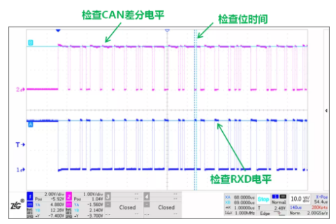 CAN接口異常如何分析？看這篇就夠了