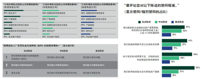 重磅行業(yè)白皮書披露工業(yè)數(shù)字化轉(zhuǎn)型洞察，ADI全線解決方案助力消除關(guān)鍵落地痛點(diǎn)