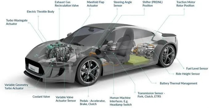 Melexis第三代Triaxis磁傳感器助推應(yīng)用創(chuàng)新，車載爆款一觸即發(fā)