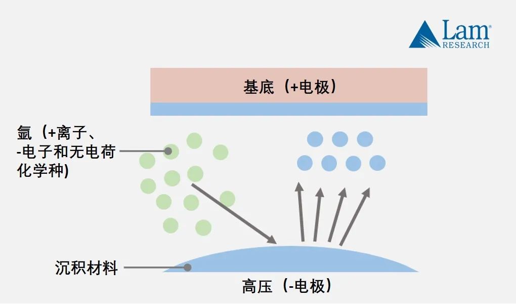 揭秘半導體制造全流程（中篇）