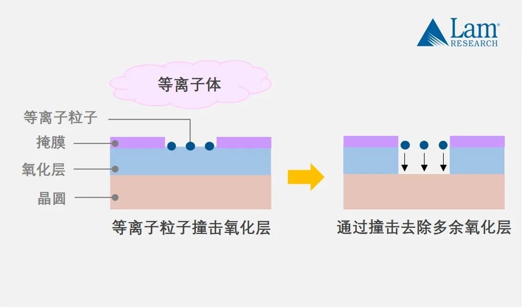 揭秘半導體制造全流程（中篇）