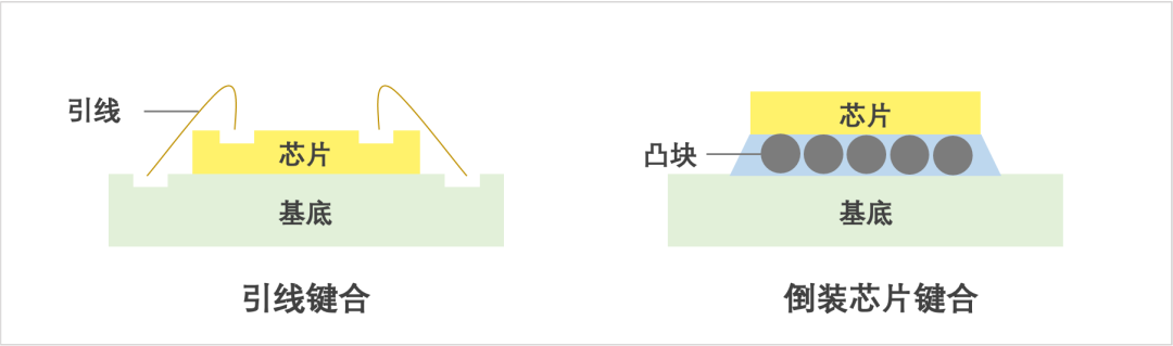 揭秘半導體制造全流程（下篇）