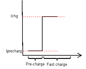 充電芯片BQ25601應(yīng)用中的若干問(wèn)題