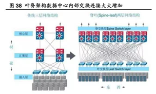 助力高速光模塊市場(chǎng)，提供高集成度，更小封裝電源的解決方案