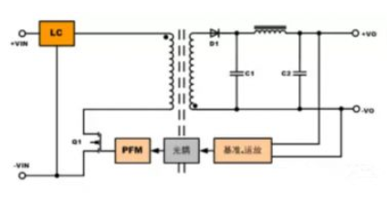 隔離電源和非隔離電源的區(qū)別，小白必讀！