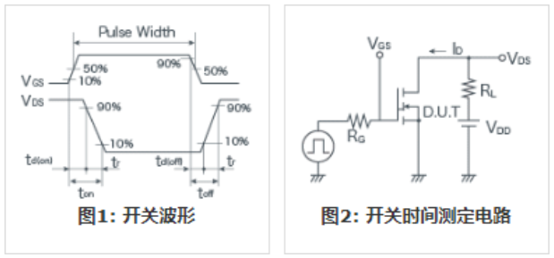 知道并理解！MOSFET特性