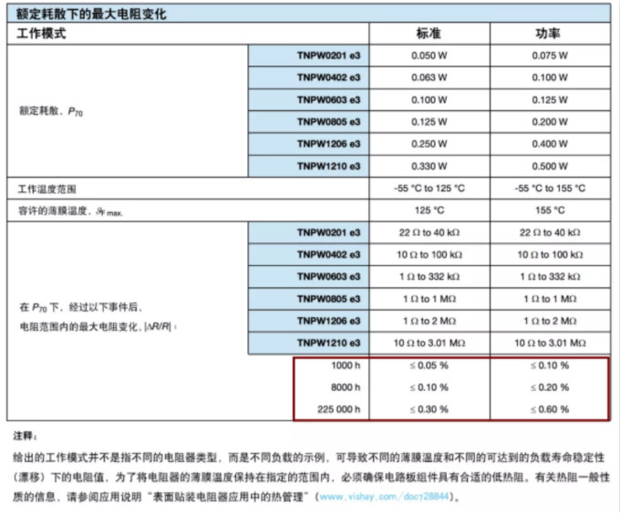 確定薄膜電阻“飄移”后的阻值變化？ 告訴你一個好方法！