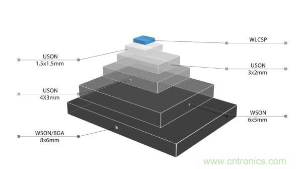 AIoT碎片應(yīng)用和算力撬動新機遇，兆易創(chuàng)新多元化存儲布局背后邏輯揭秘